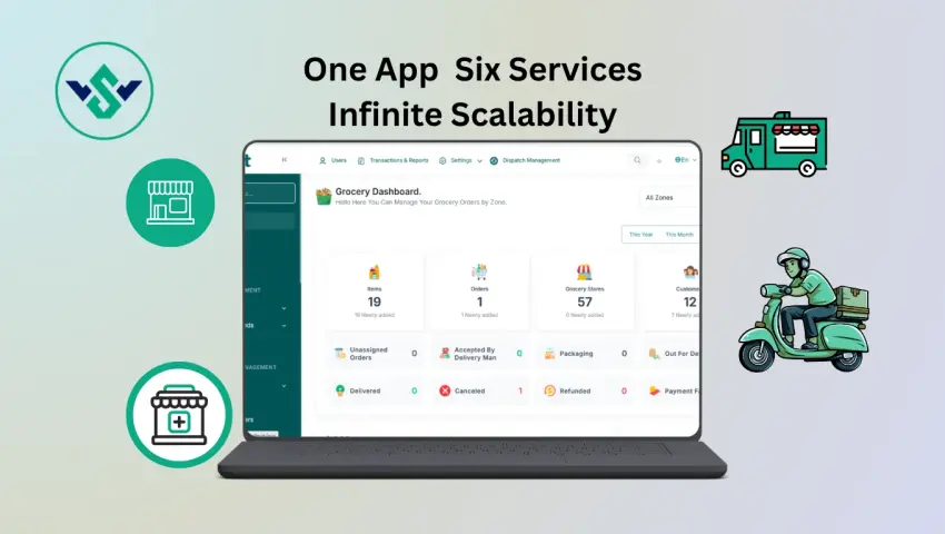 iSent – Multi-Service eCommerce & Delivery Platform